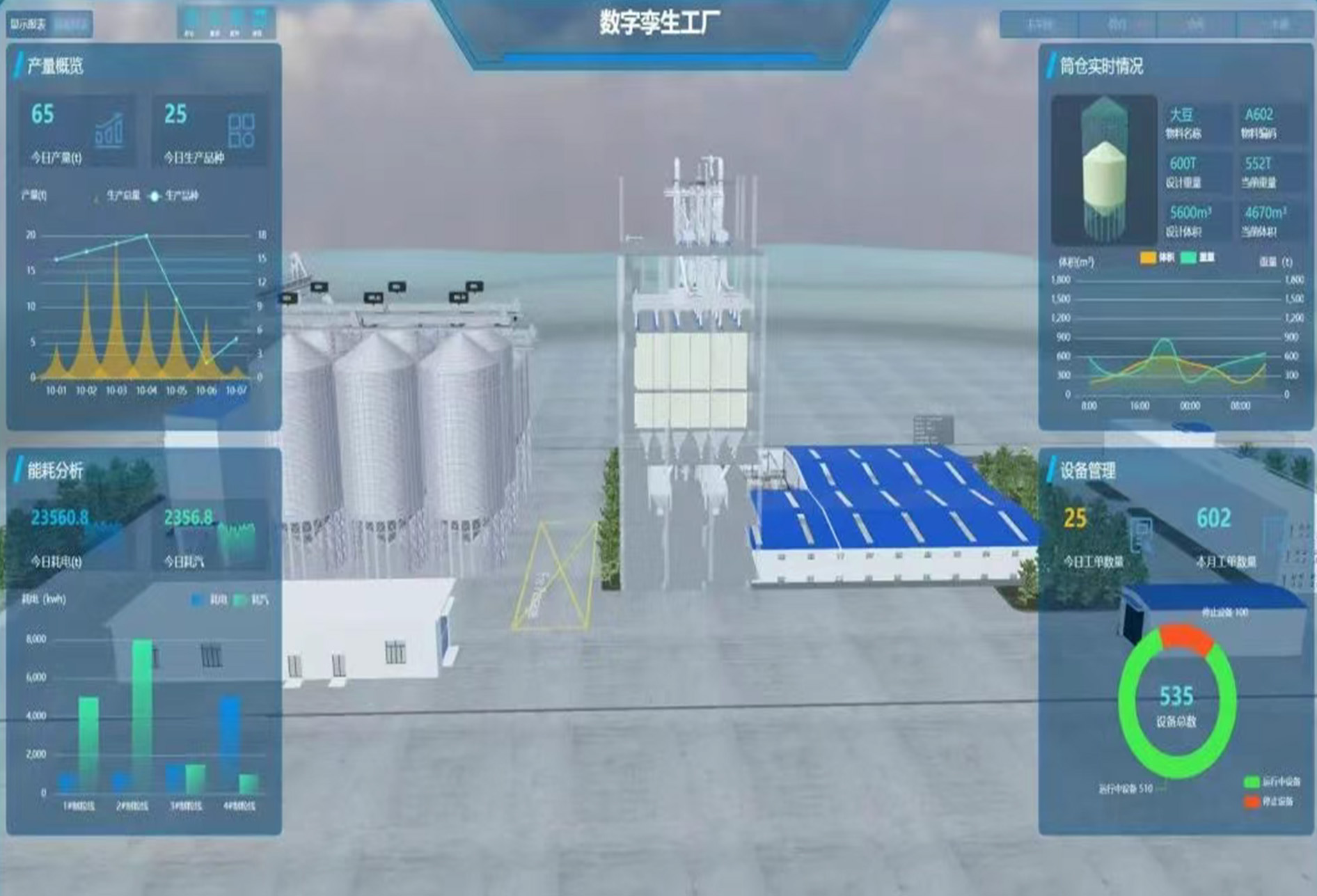 Intelligent solutions for agriculture and livestock